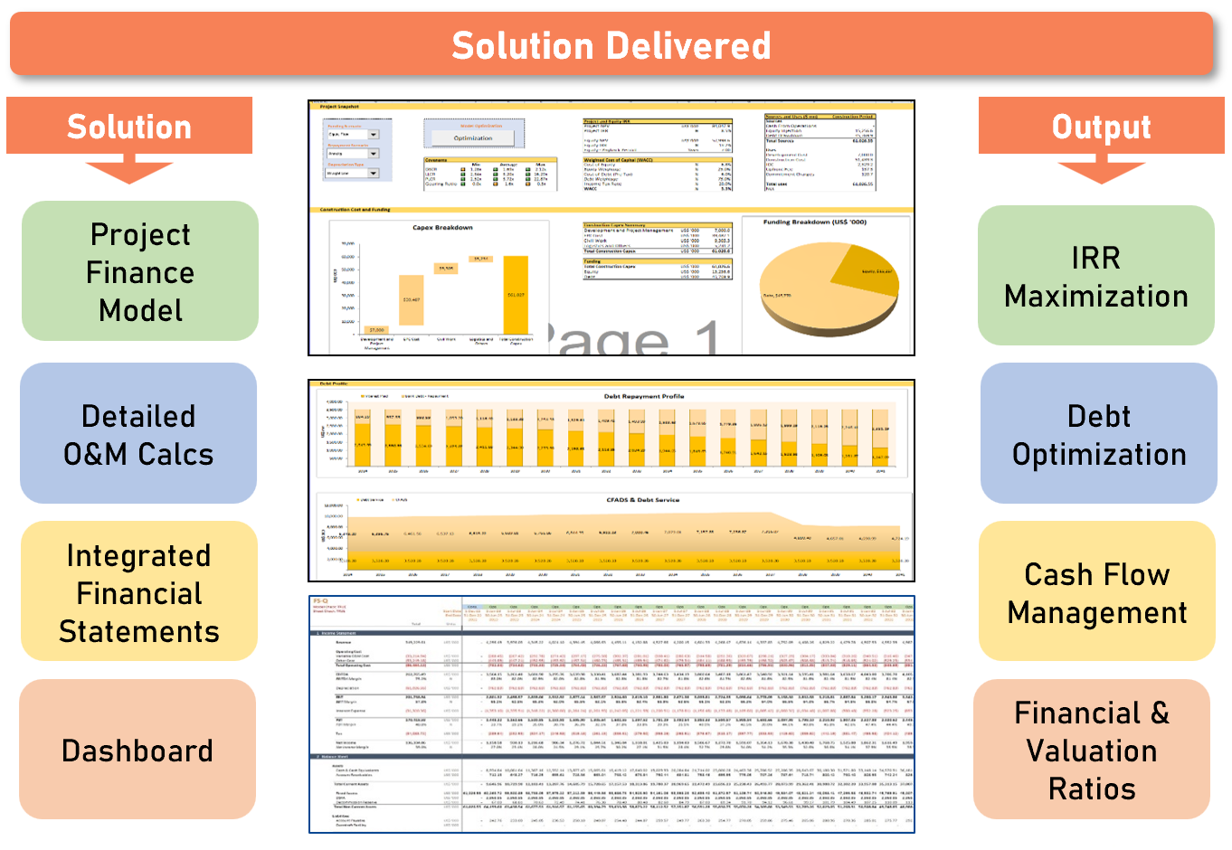 solar project finance