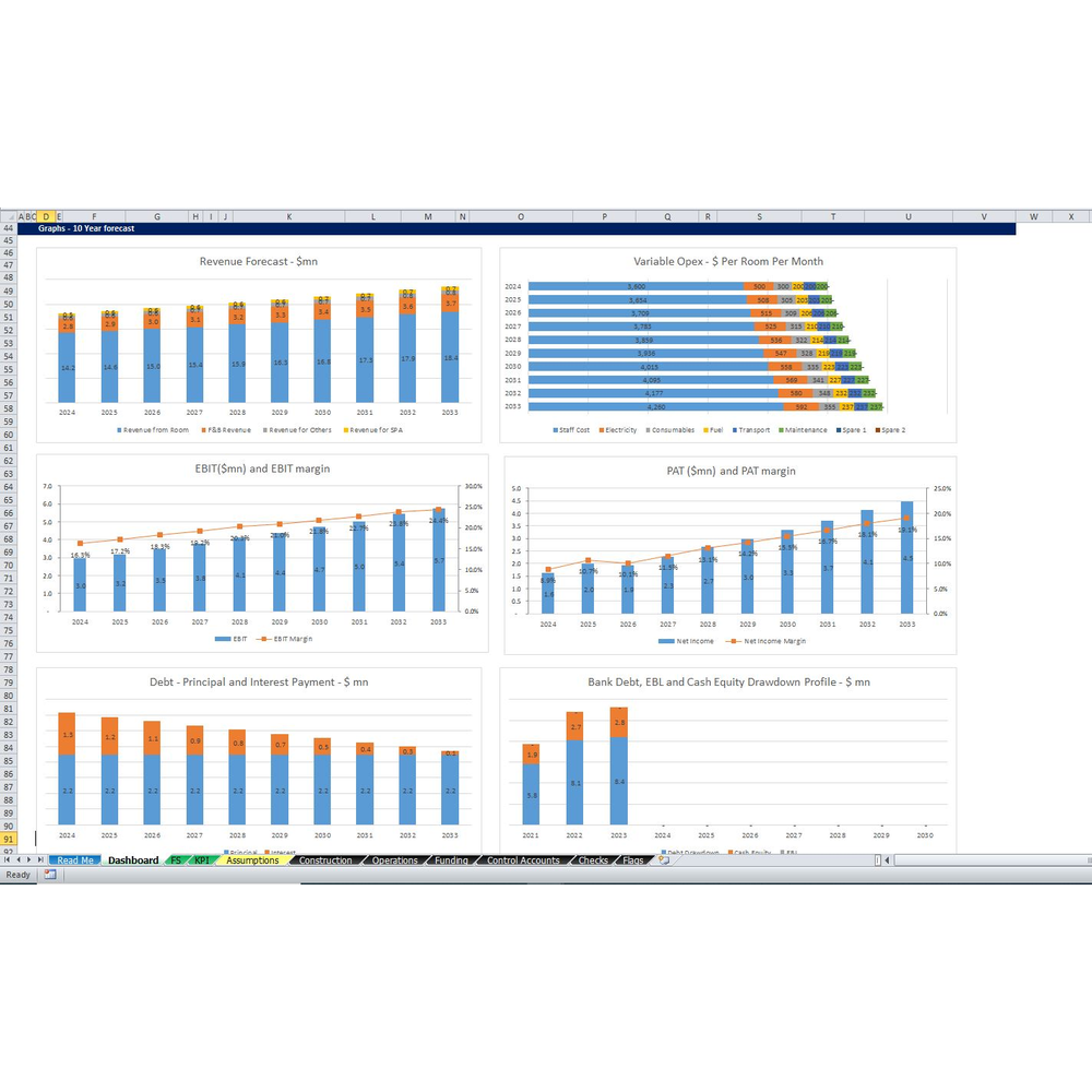 03_Dashboard_Charts_Top_1000x1000