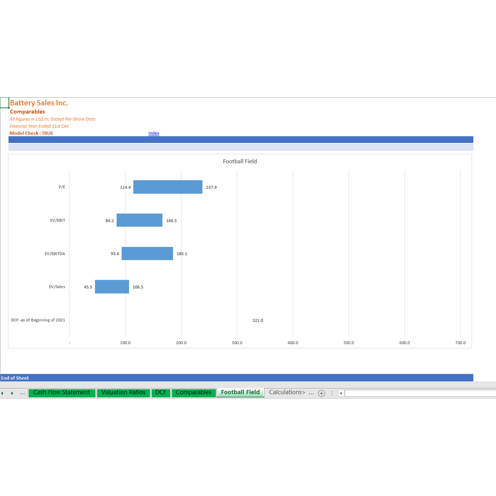 Battery_Sales_Comparables_Football_Field_1000x1000