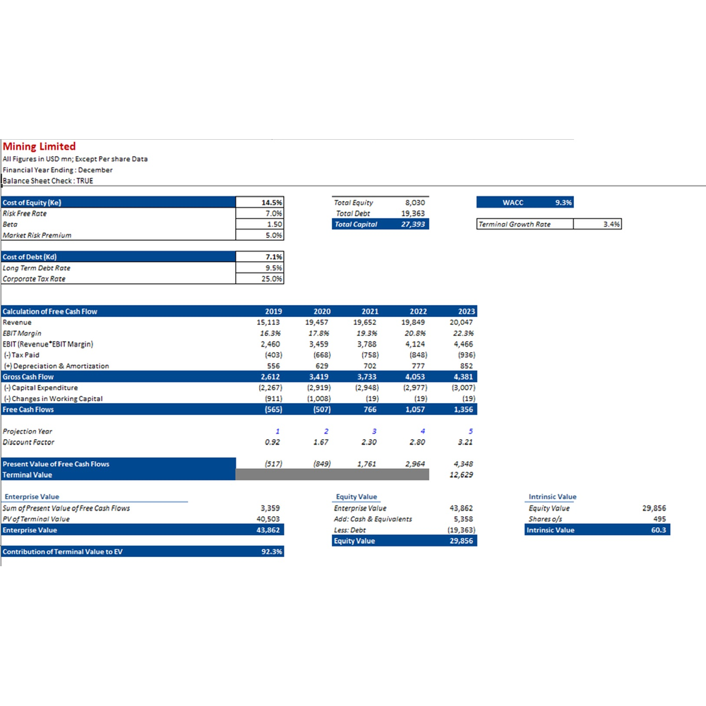 Mining_Relative_Valuation_1000x1000