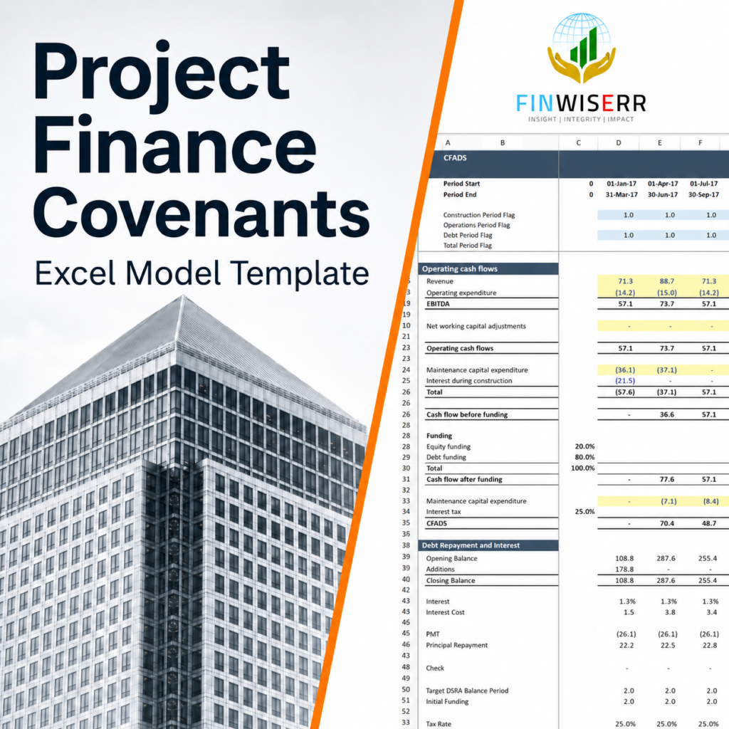 Project finance covenants model in Excel