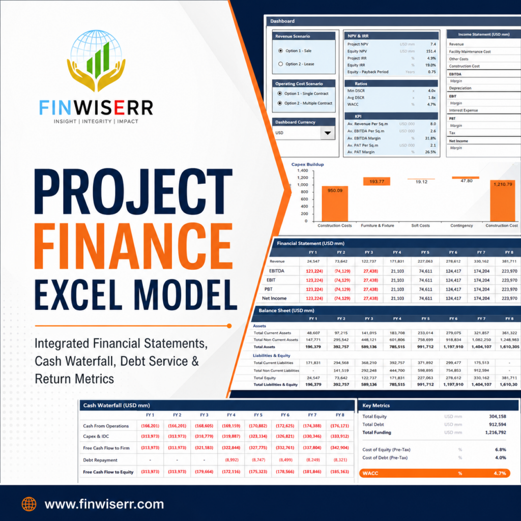 Real estate financial model in Excel