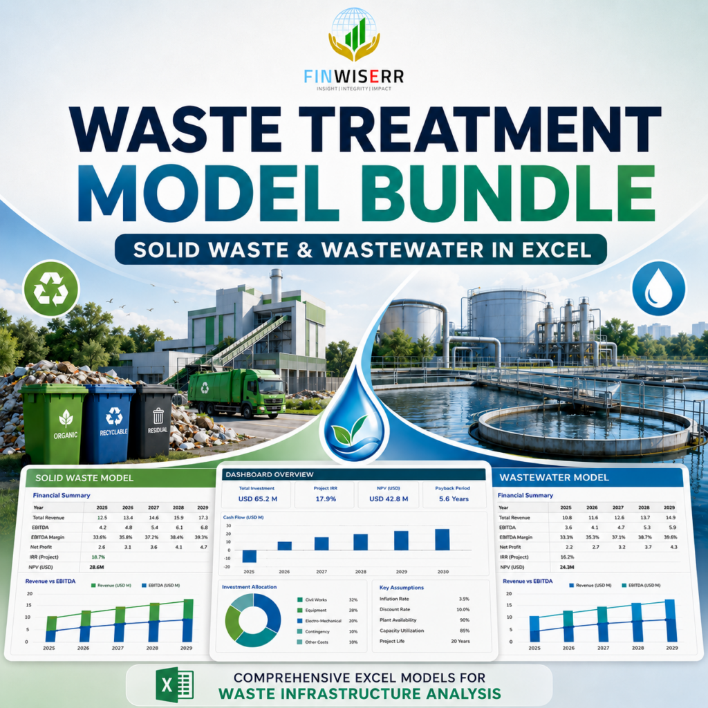 Waste treatment financial model bundle in Excel