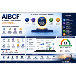 AI business case framework