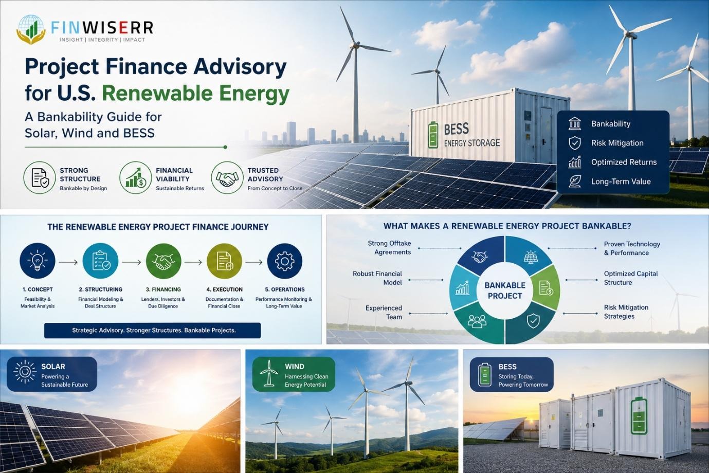 Renewable energy project finance advisory for U.S. solar, wind and BESS projects.