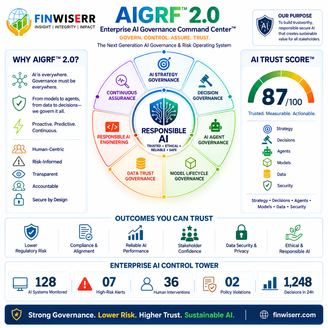 AIFRG