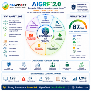AI governance framework Excel model — AIGRF