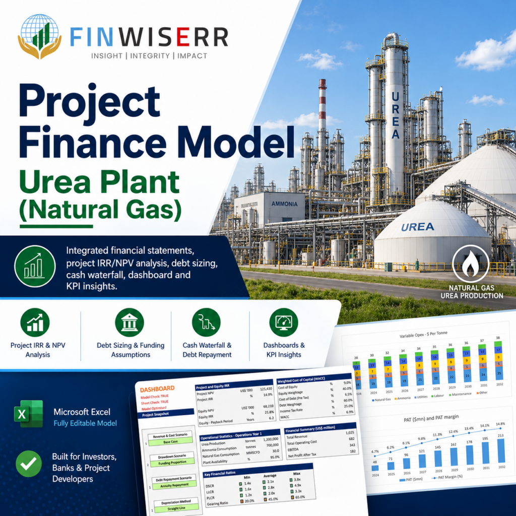 Urea plant financial model